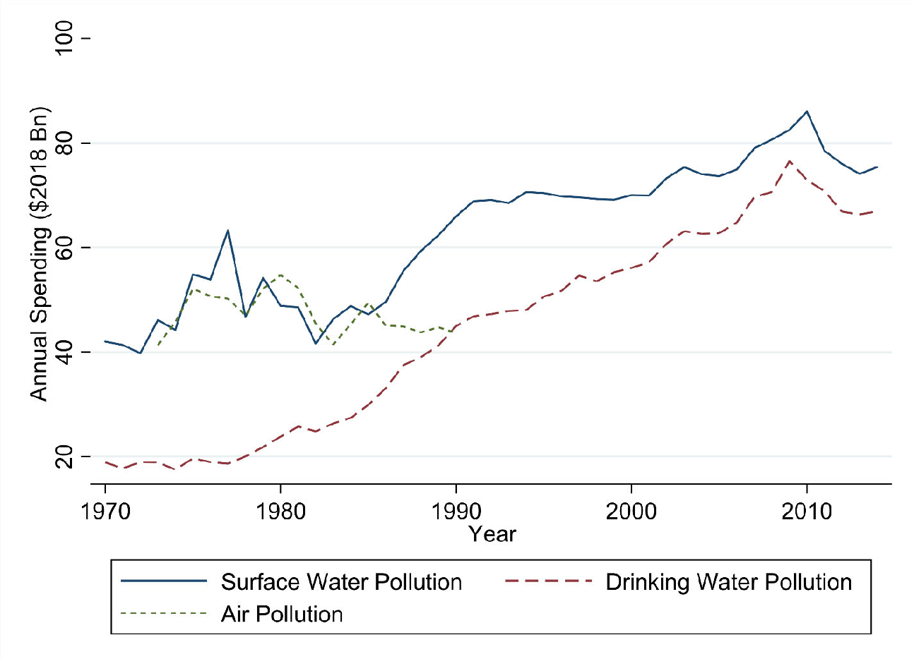 How Much Water Is Polluted