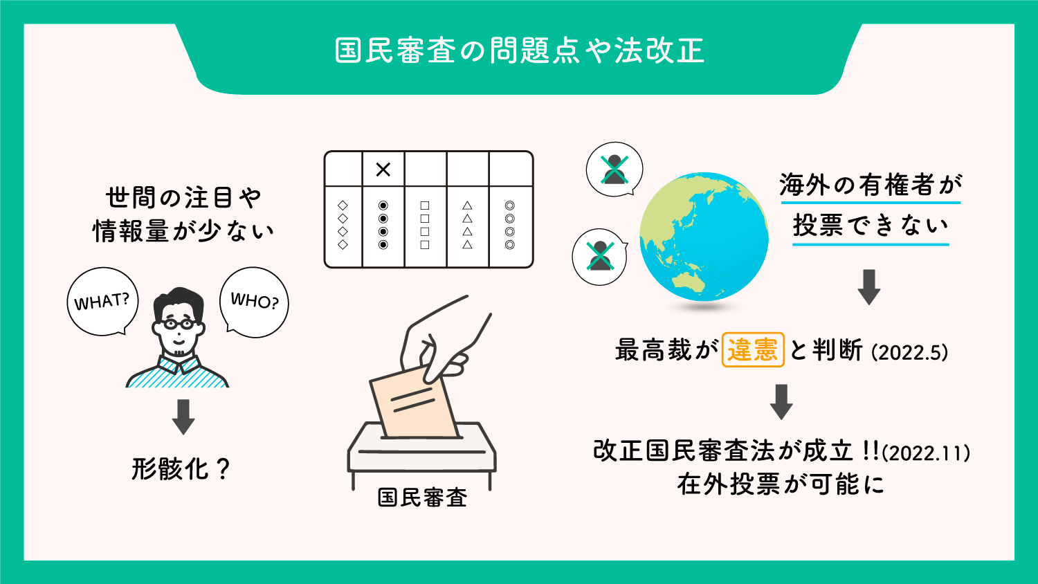 国民審査とは？×の書き方や過去の罷免率と判断基準を徹底解説