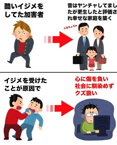 【衝撃】 いじめ 加害 者 末路 最新熱愛噂まとめ #849