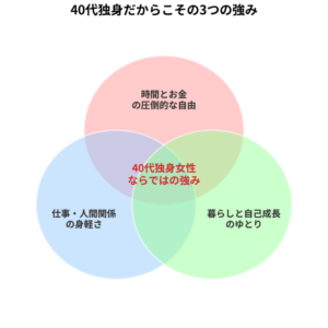 【プロフィール】 独身 40 代 の 孤独 さ は 異常 2026年最新メディア #737