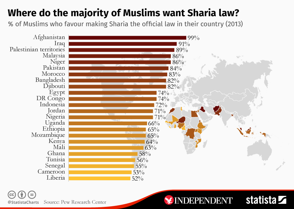 What Country Has Sharia Law