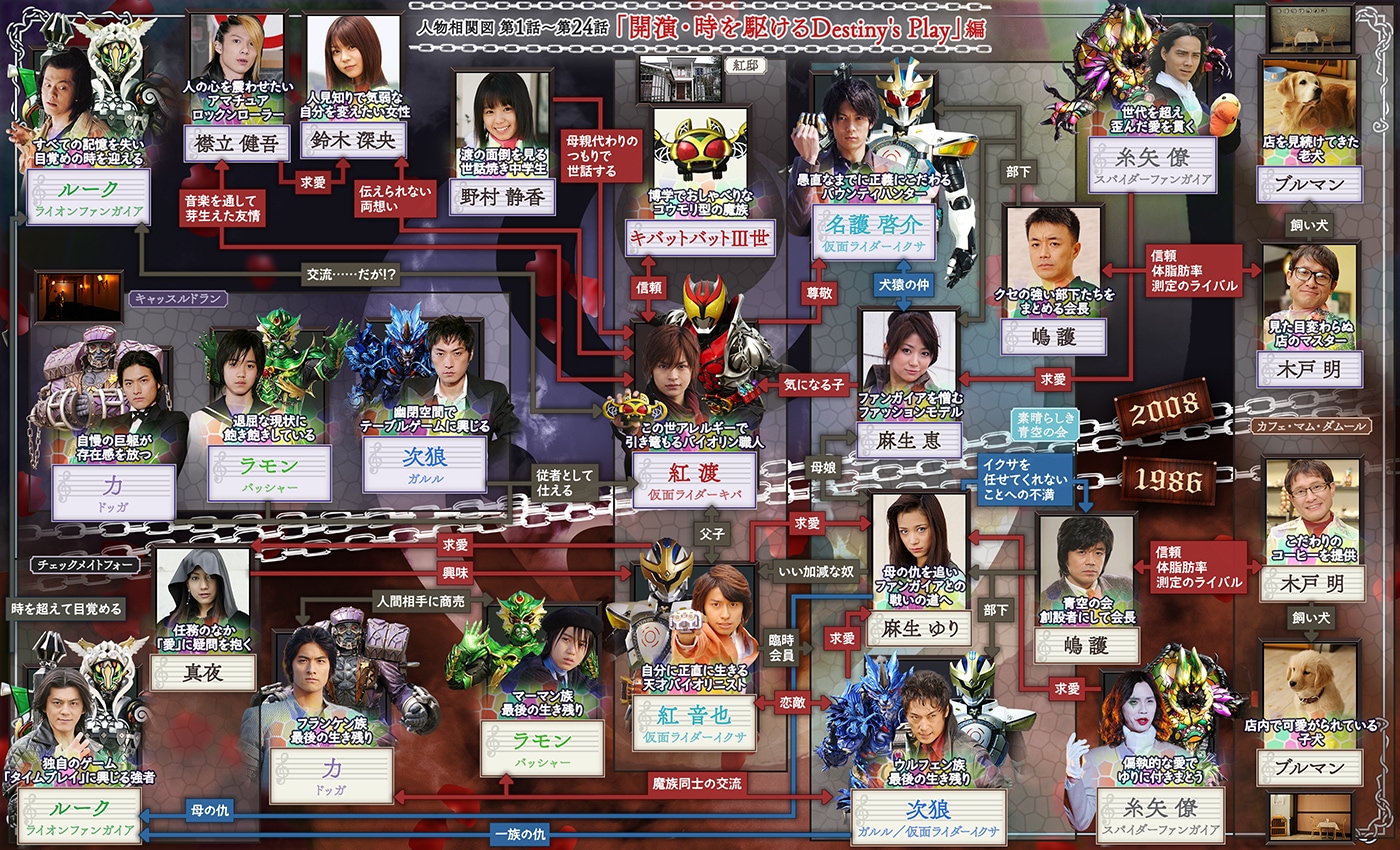 仮面ライダーキバ俳優陣の現在！引退や事故を越えた2026年の真実