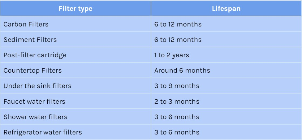 How Long Does Filtered Water Last in the Fridge