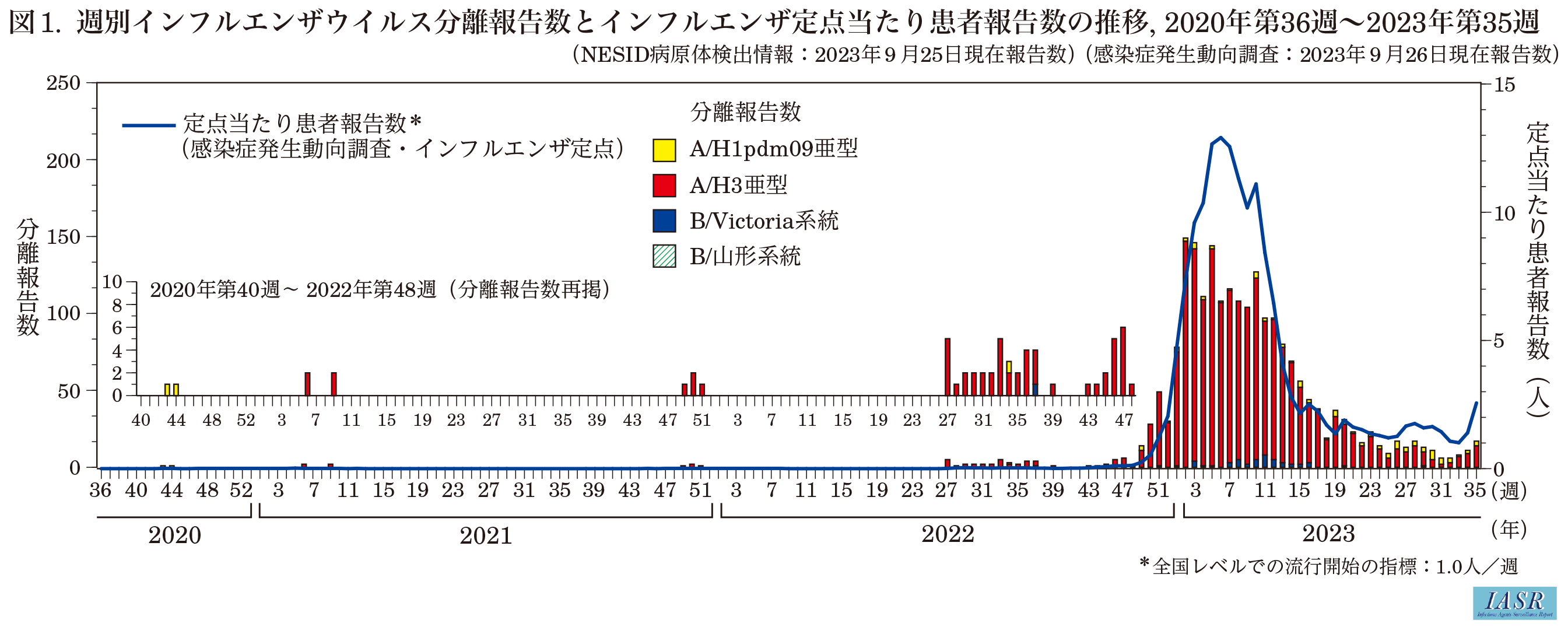 2026年インフル流行の真実｜コロナ同時流行の爪痕と教訓を徹底解剖
