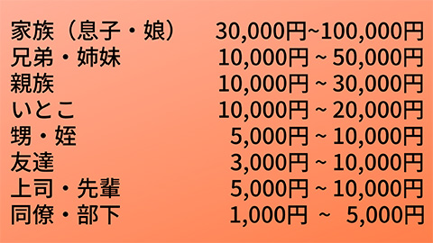 【経歴】 出産 祝い 相場 友人 最新ニュース速報 2026 #610
