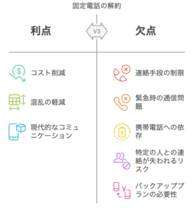 【真相】 固定 電話 解約 デメリット 人気理由と評判まとめ #813