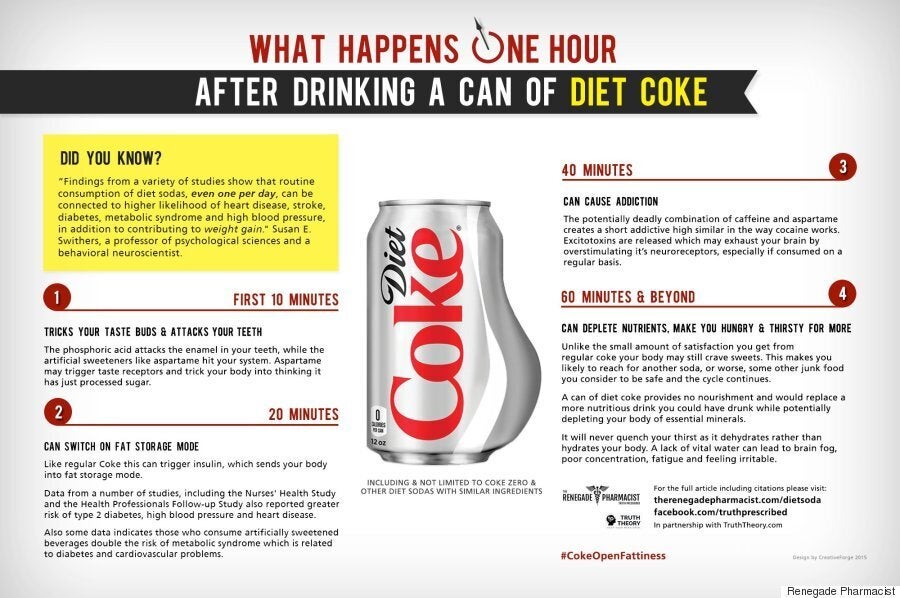 Dangers of Diet Coke