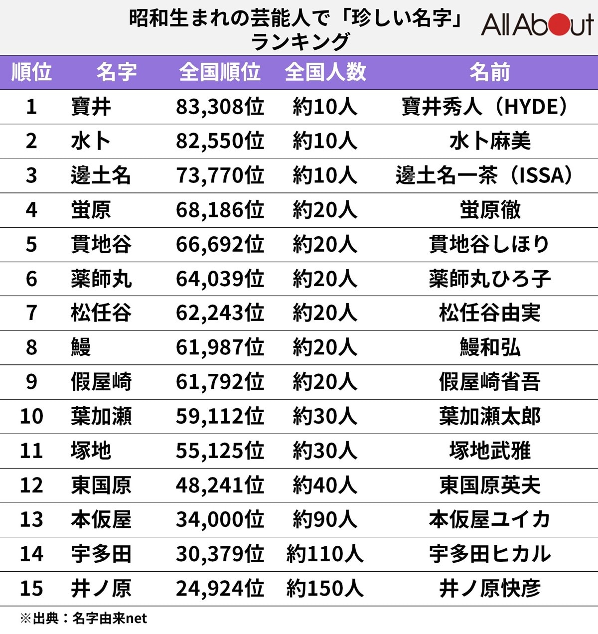 実在する珍しい苗字の真相！2026年最新データで読み解く希少姓の歴史