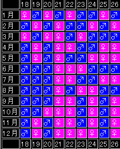 【画像あり】 男の子 産み 分け 簡単 2026年最新メディア #892