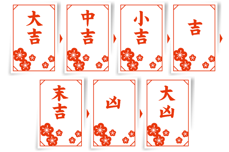 おみくじの順番の真相！吉と中吉はどっちが上？正しい順位を解説