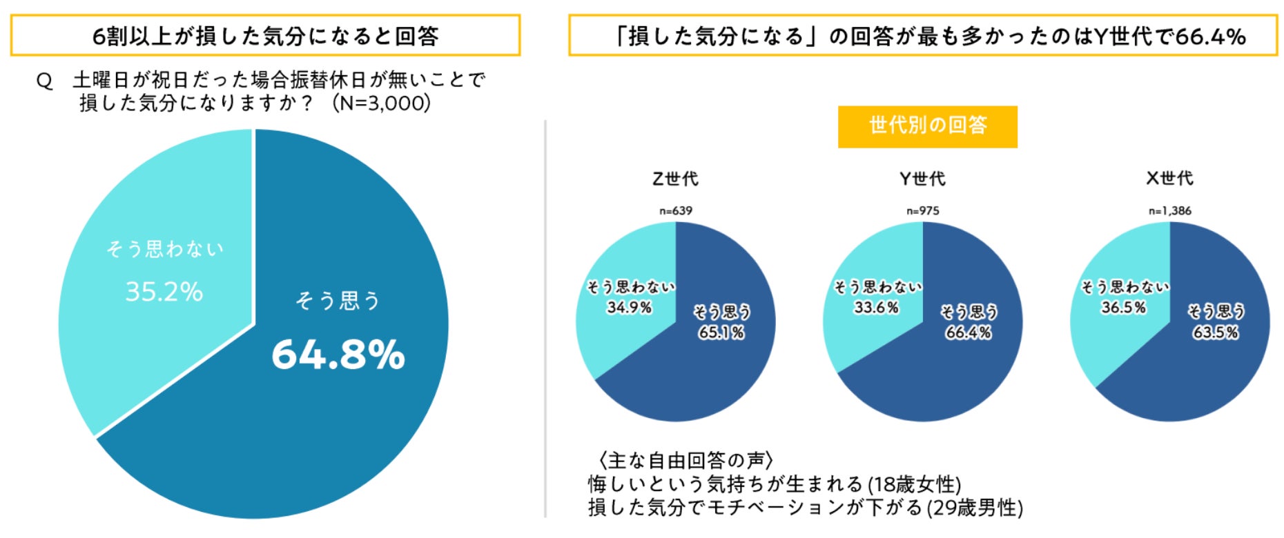 土曜の祝日がおかしい理由とは？振替休日のカラクリと法改正の行方