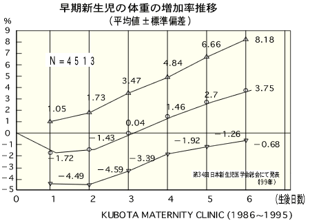 【プロフィール】 新生児 体重 減少 率 経歴＆学歴まとめ 2026 #619