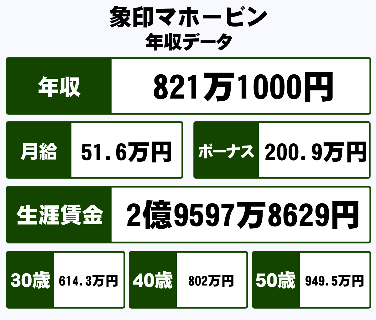 象印マホービンの年収は高い？有報データと競合比較から給料を徹底解剖