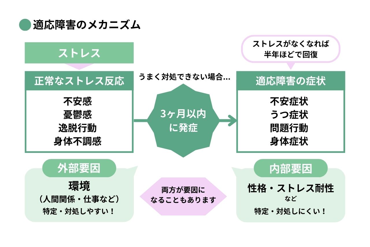 真面目な人ほど危ない？適応障害になりやすい人の特徴と初期サイン