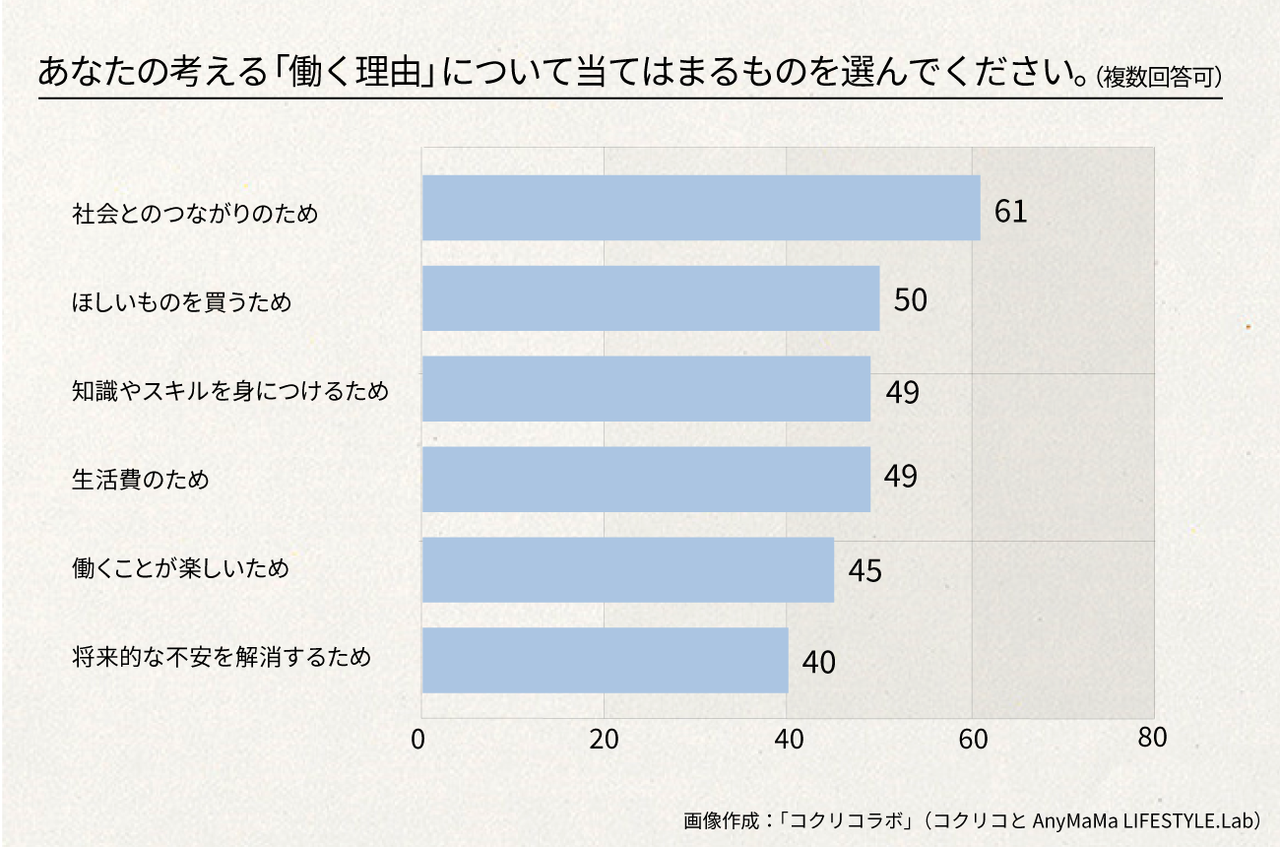 人はなぜ働くのか？お金以外の理由と心理学が示す働く意味の正体