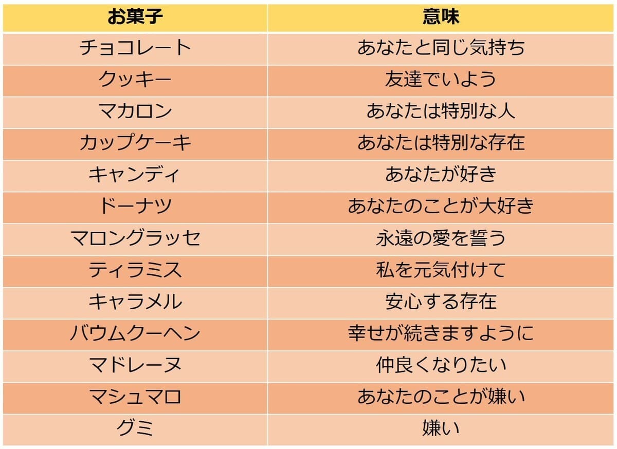 バレンタインの意味と残酷な真実！なぜ日本はチョコを渡すのか