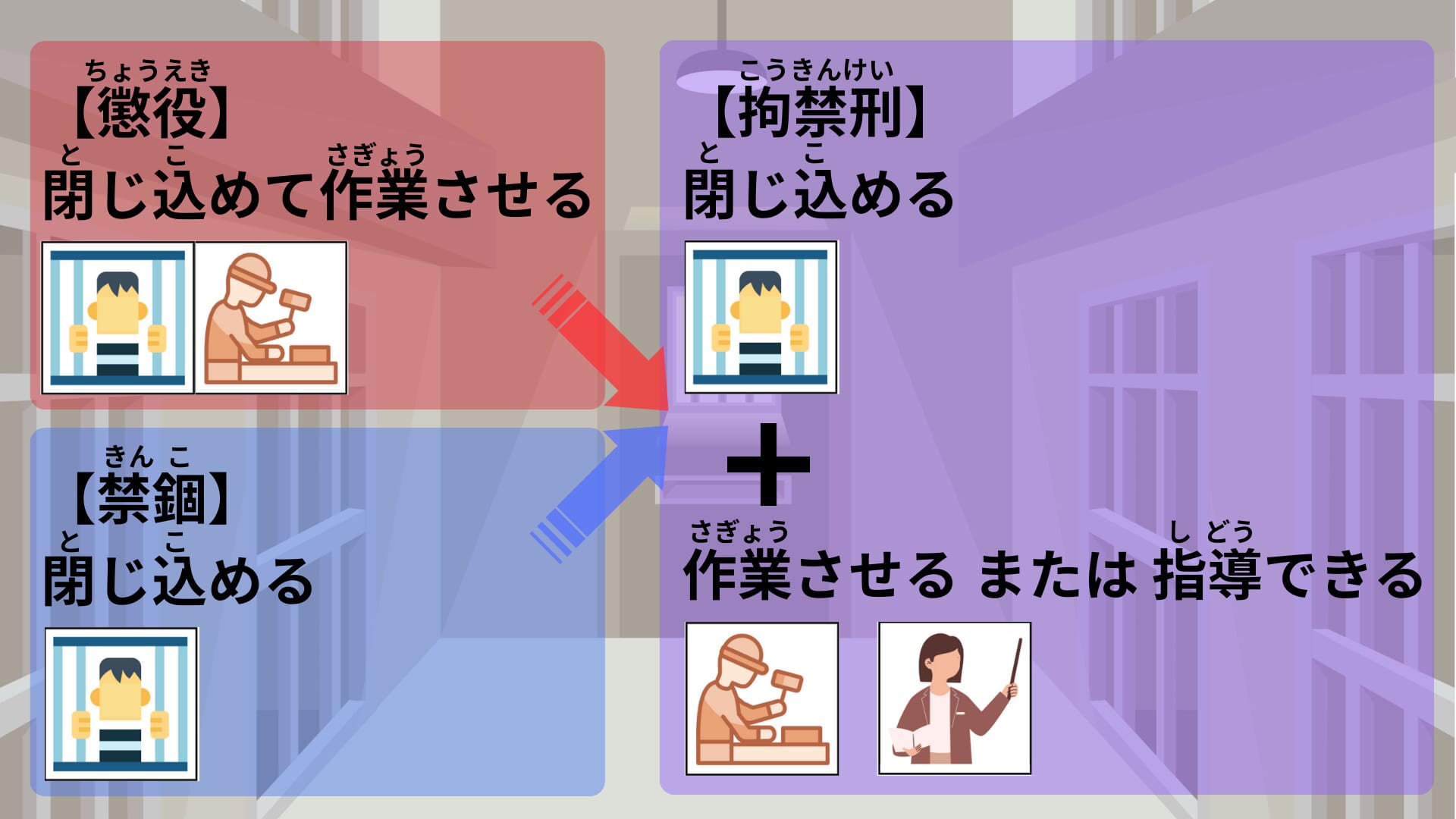 禁錮刑とは？懲役との違いや刑務所生活の実態・拘禁刑への変化を解説