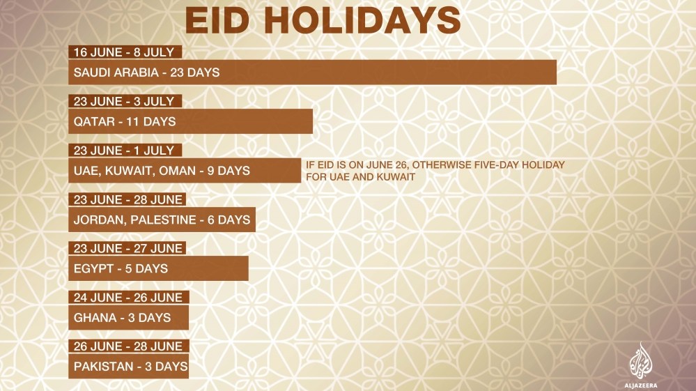 How Long Is Eid Al Fitr