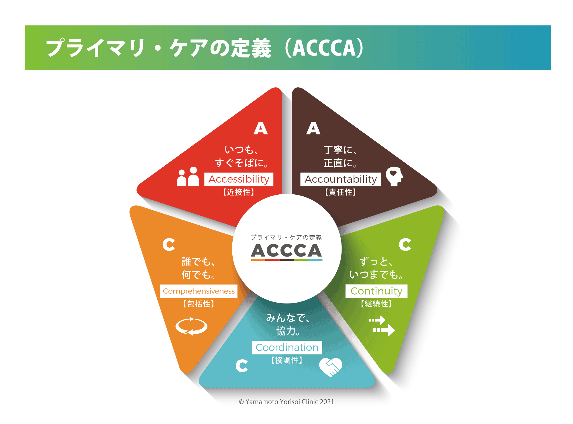 プライマリケアとは？かかりつけ医との違いや4原則・最新制度を解説