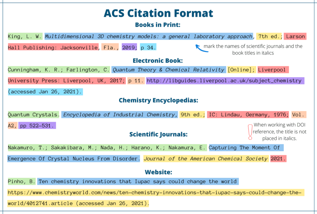 American Chemical Society Acs Style of Referencing