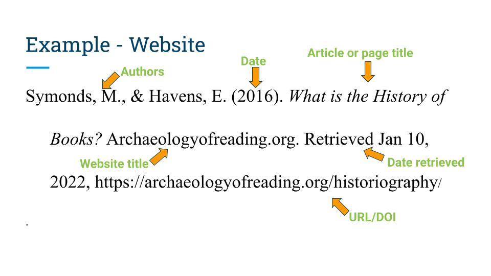 How Do I Cite Information from a Website