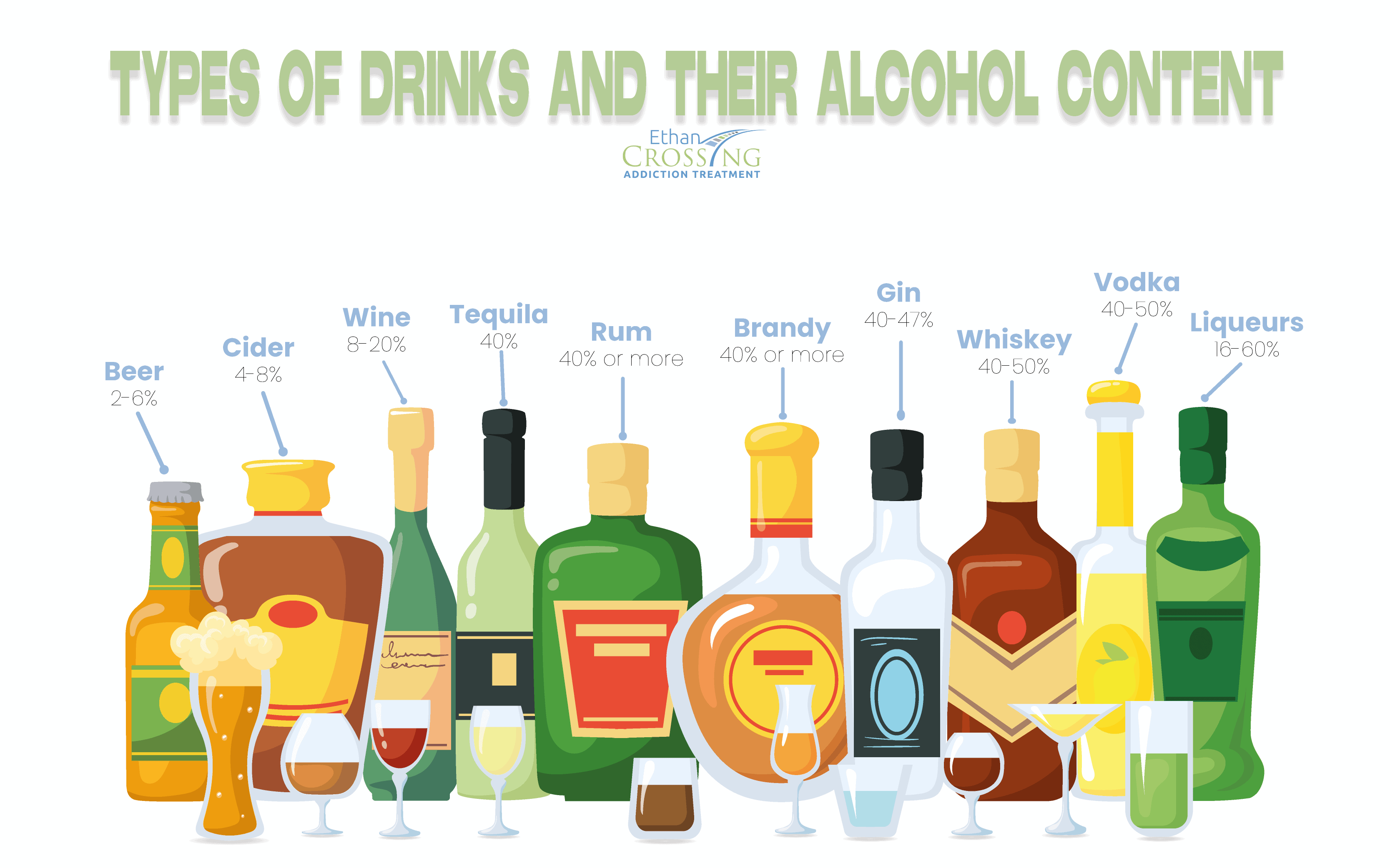 Other Term for Alcohol