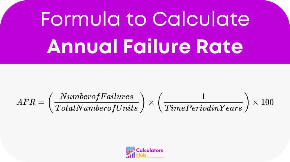 Annual Failure Rate Formula