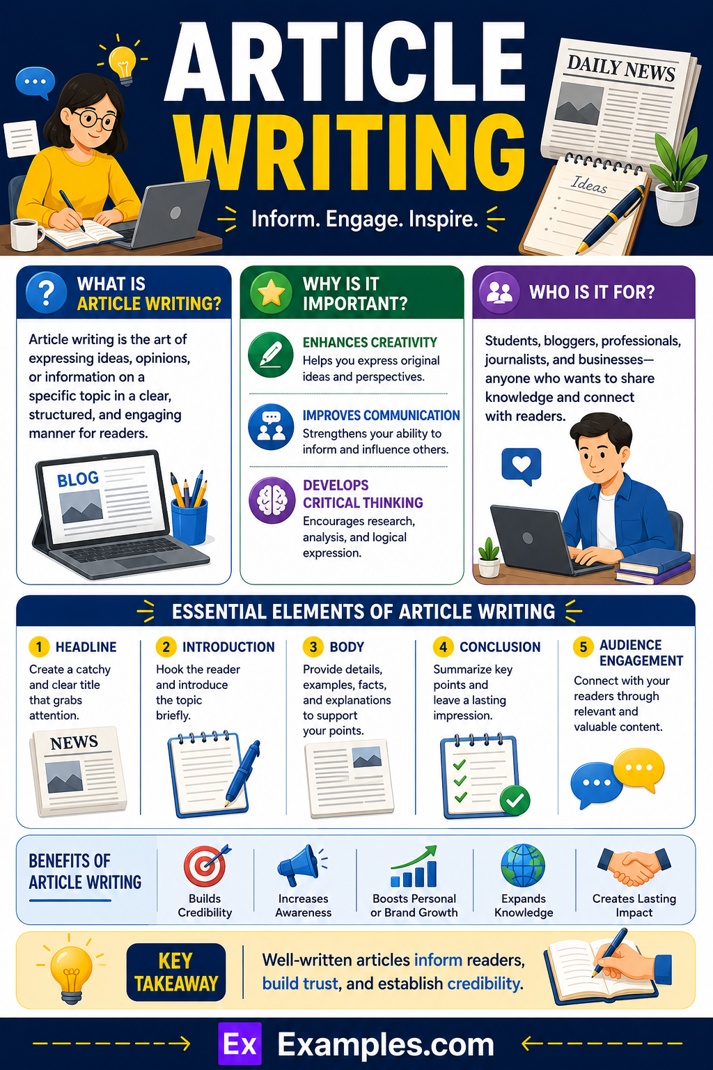 What Is an Article Writing