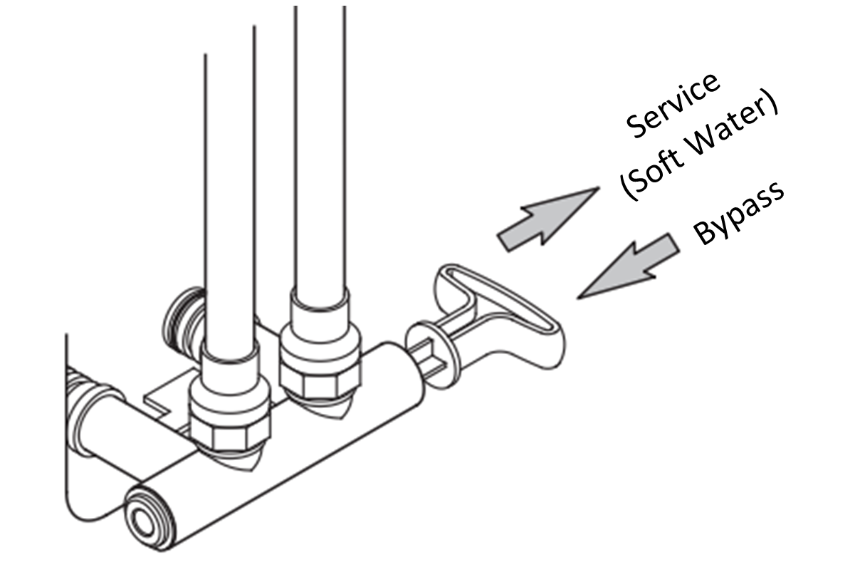 Morton Water Softener Bypass Valve Position