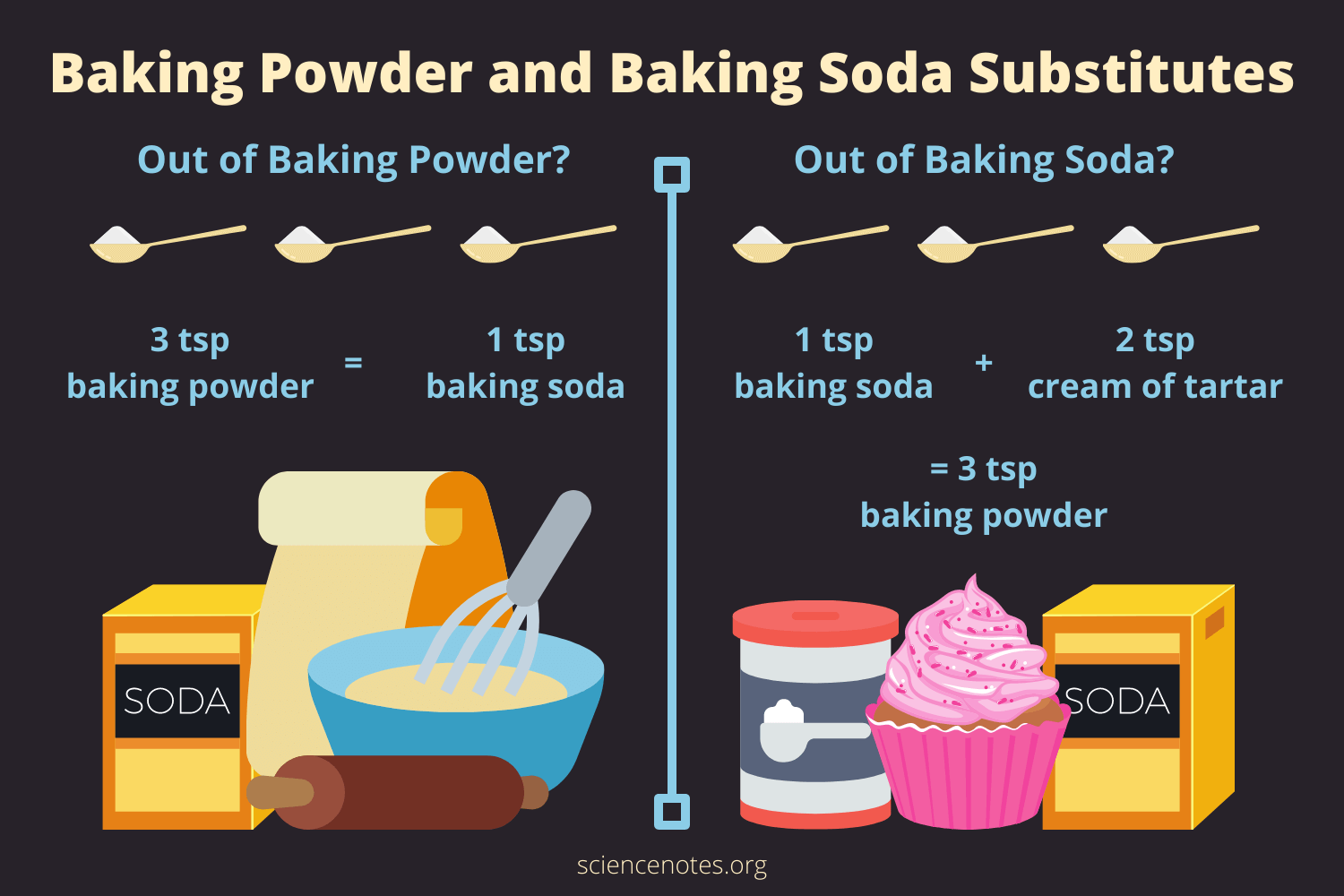 Use Baking Powder Instead of Baking Soda