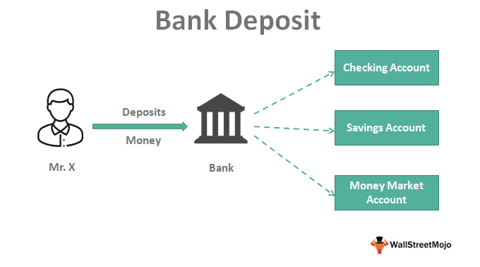 What Is the Deposit