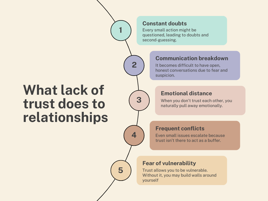How Can You Build Trust in a Relationship