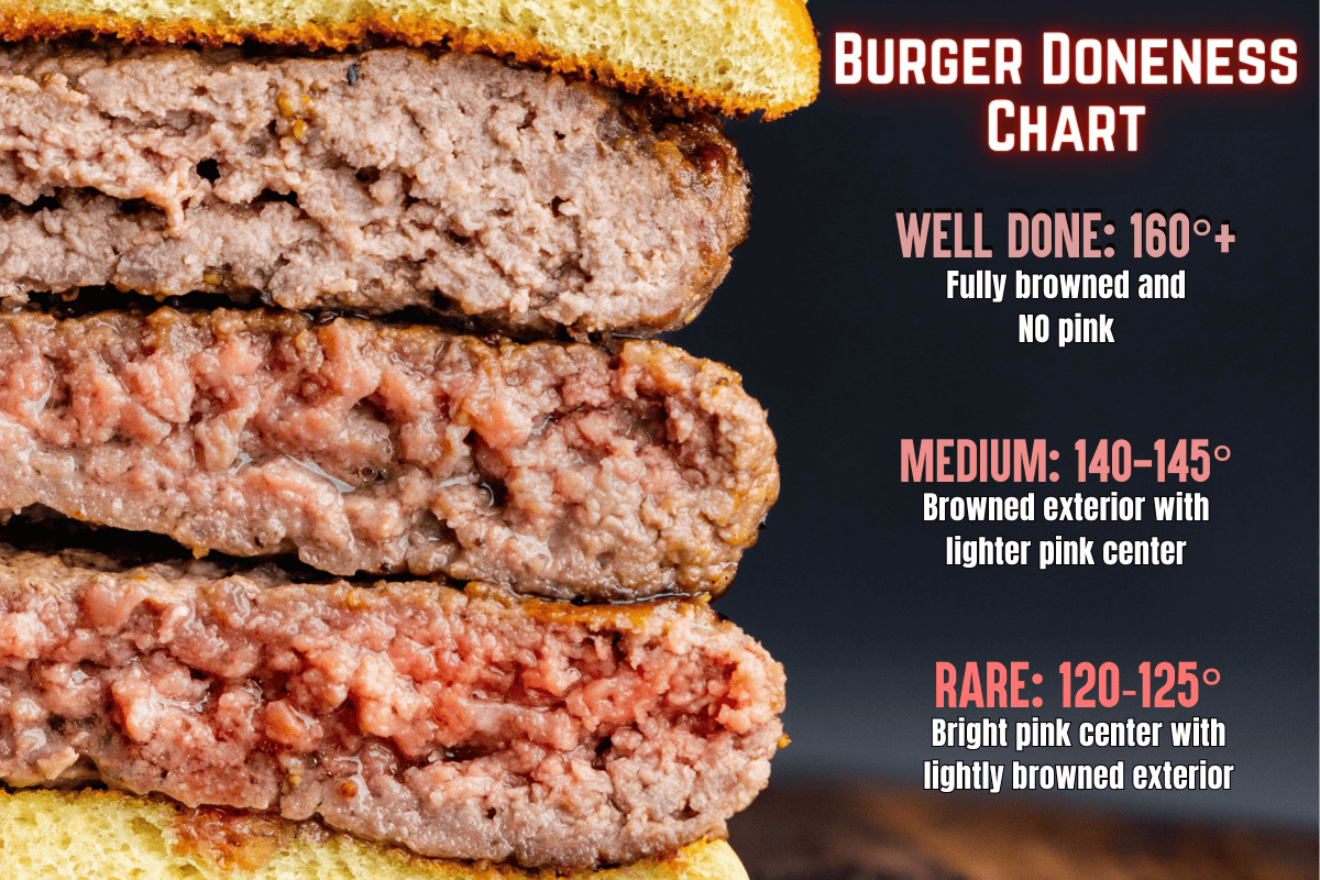 How Do You Know When Burgers Are Done