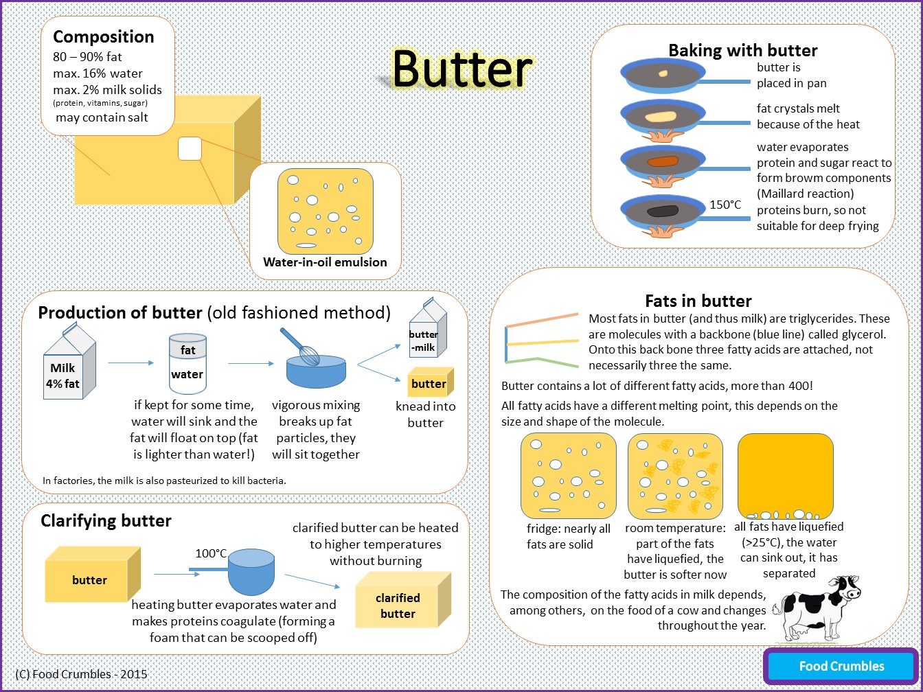 What Is Real Butter Made Of