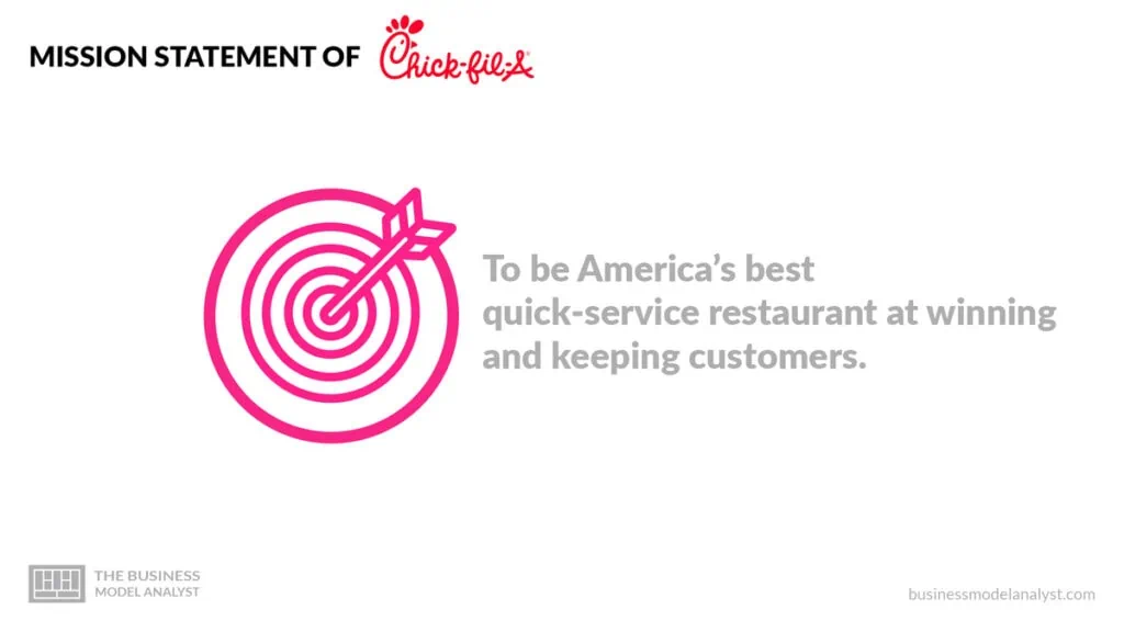 Chick Fil a Corporate Purpose