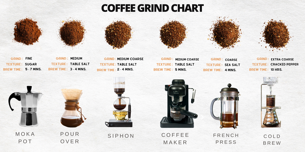 What Grind Setting for Drip Coffee