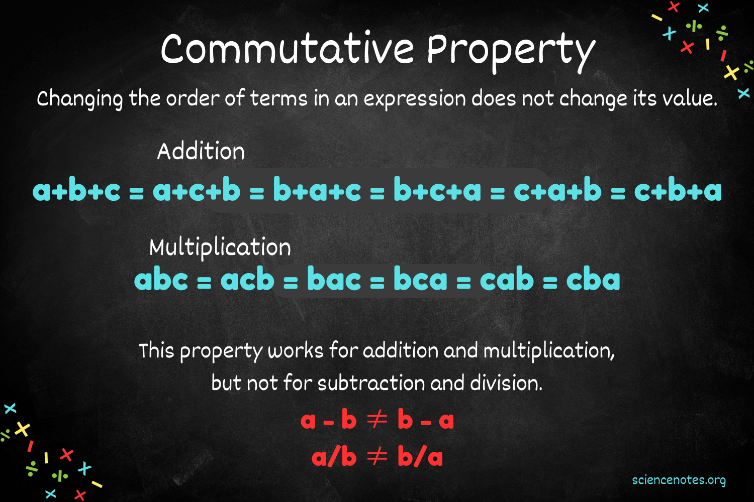Meaning of Commutative Property of Multiplication