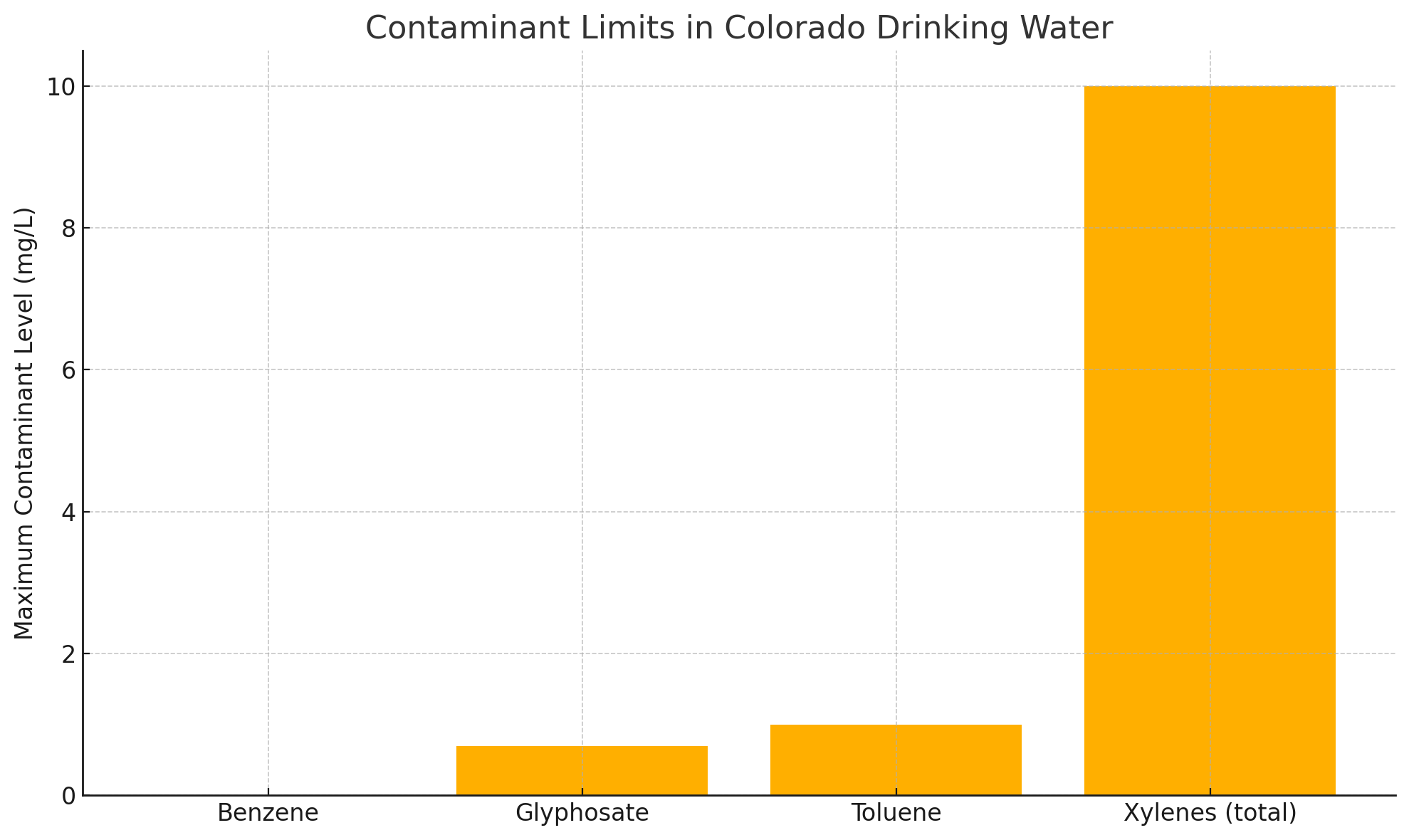 Is Colorado Springs Tap Water Safe to Drink