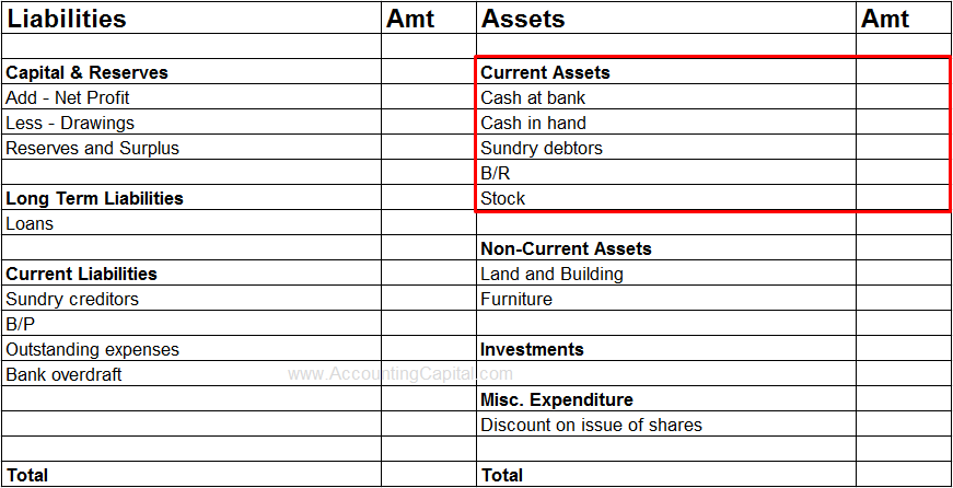 List of Current Assets and Current Liabilities