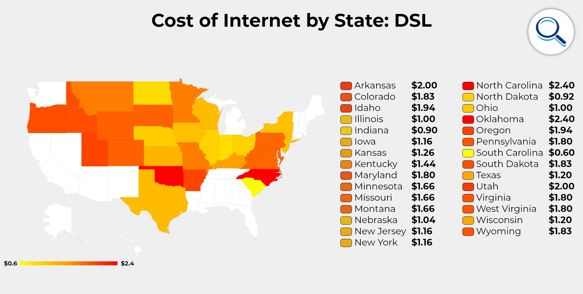 Cost of Dsl Internet