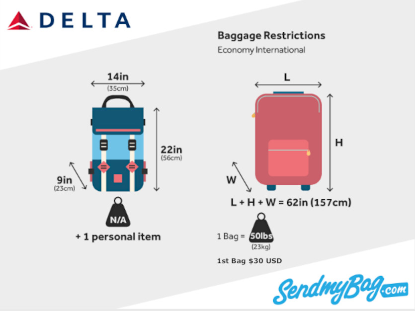 Delta Air Lines Bag Policy