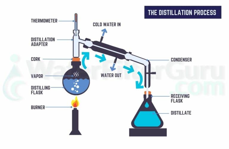 Does Distillation Remove Fluoride from Water