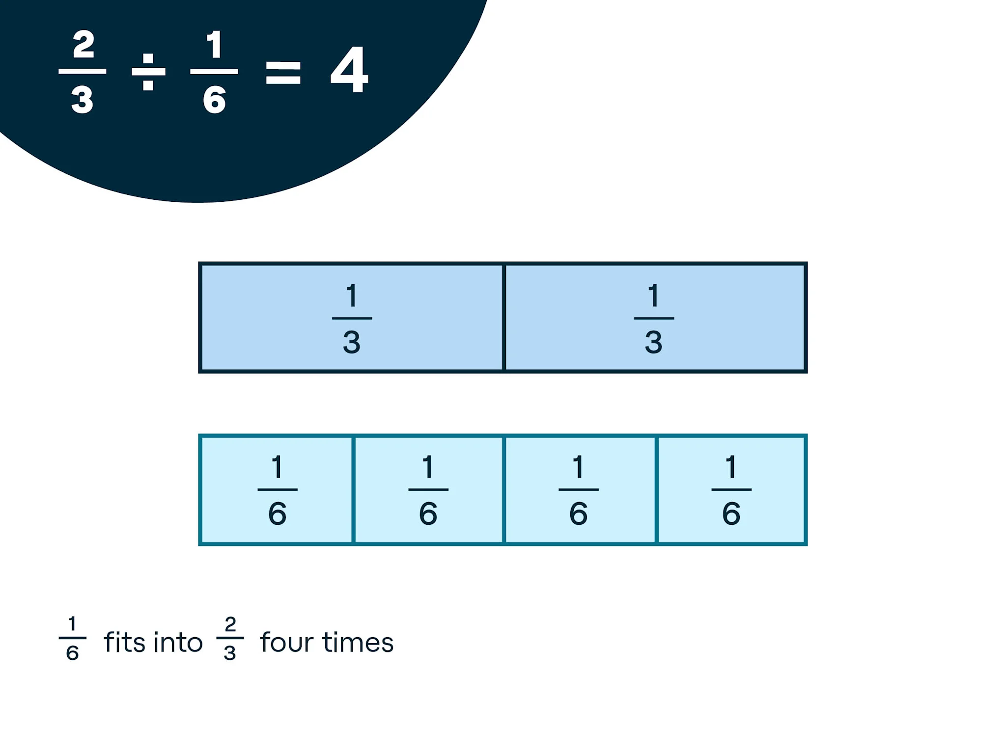 3 1/2 Divided by 1 3/4