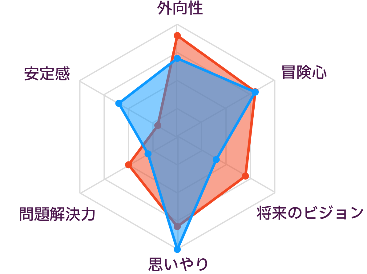 IsfpとEnfpの相性は良い悪い？惹かれ合う理由とすれ違いの真相