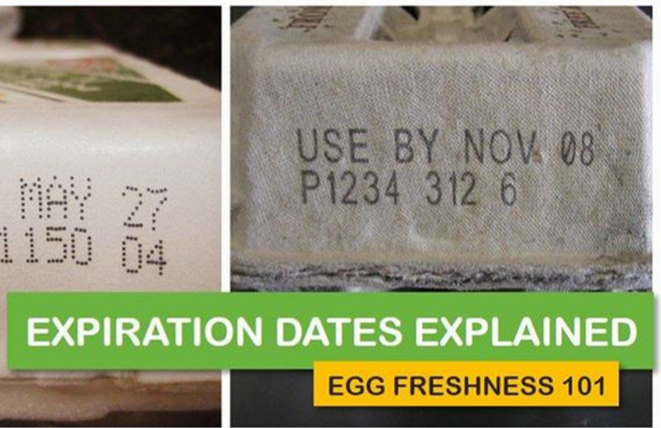 Do Eggs Have an Expiration Date