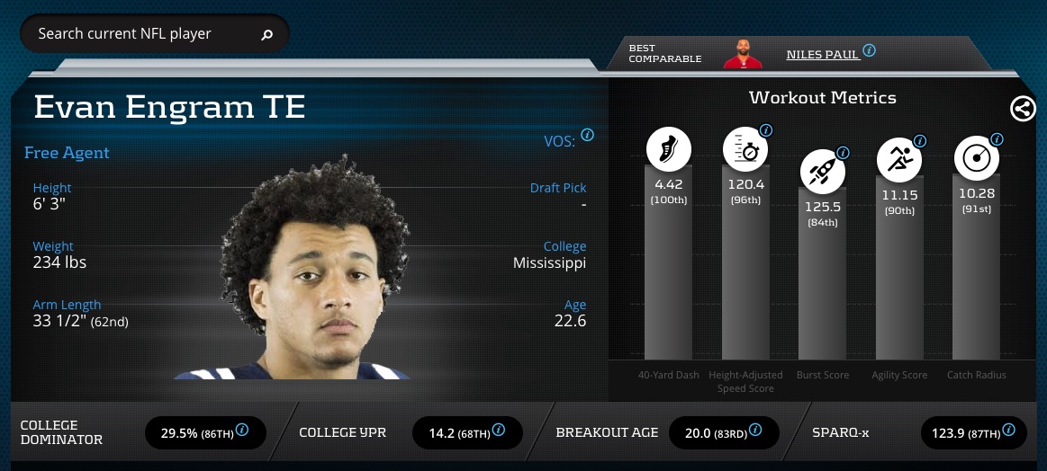 Evan Engram: Stats, Team News, and Fantasy Football Outlook
