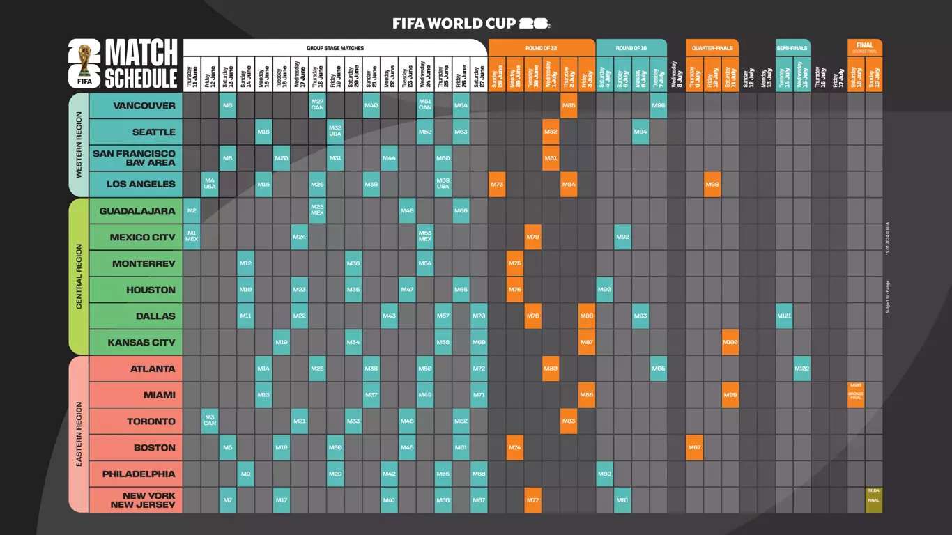 How Long Are Fifa Games