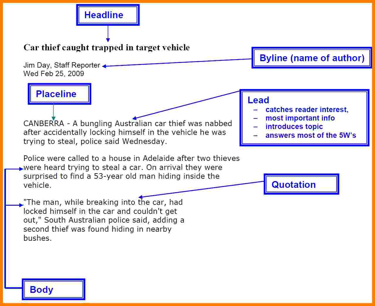 Format of News Story
