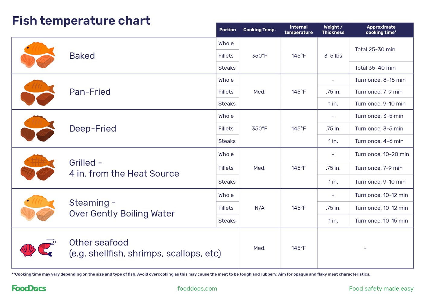 Internal Temperature of Cooked Salmon