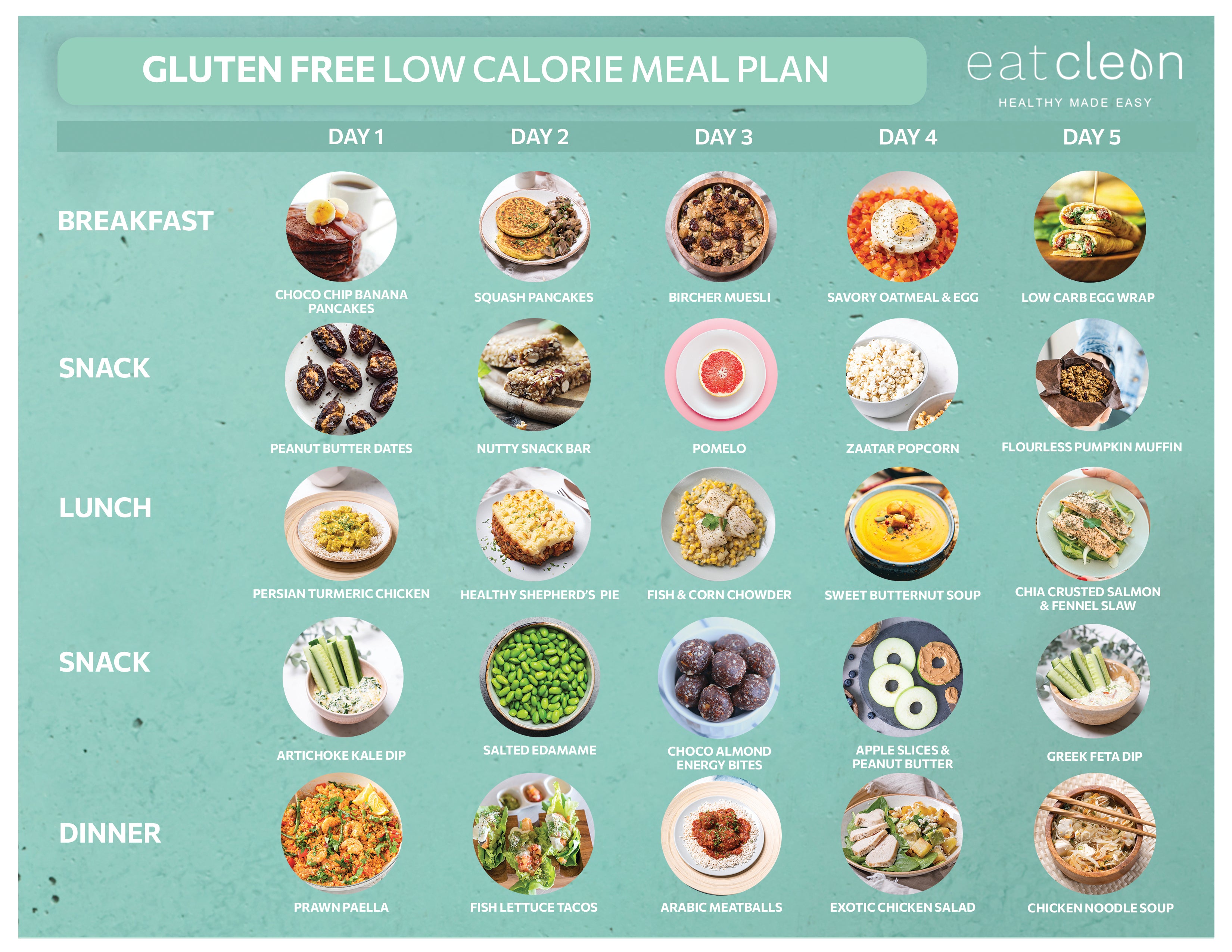 Gluten Free Diet Examples